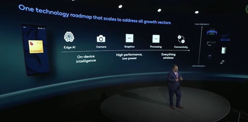 One Tech Roadmap