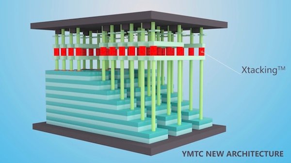 Xtacking then fuses the periphery and memory array wafers together.