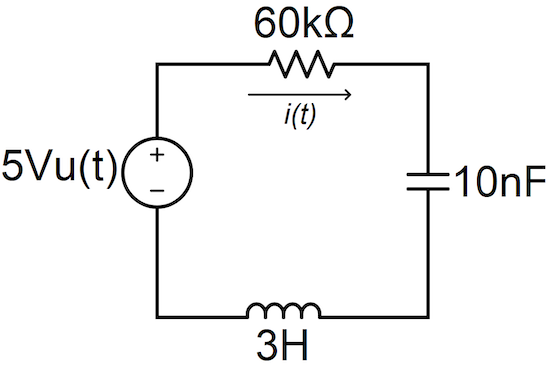 An example RLC circuit. 