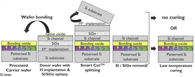 3D sequentially stacked devices