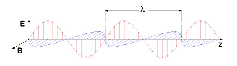 Sounds waves vs EM waves