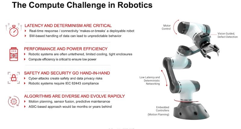 There are many computing challenges in robotics that make custom implementations problematic. 