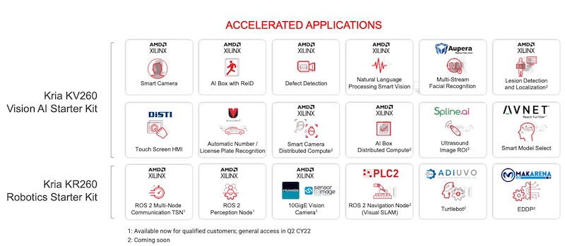 Part of AMD’s embedded “App Store”, these production ready apps are available from both AMD and its partners. 