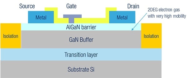 Structure of a GaN HEMT. 