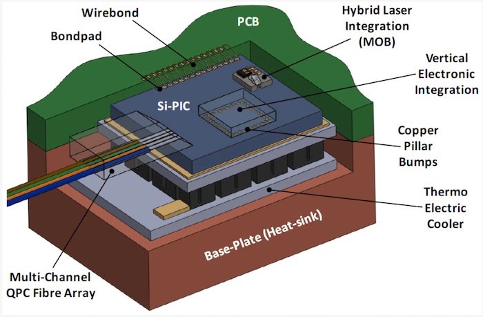 An illustration of a silicon PIC