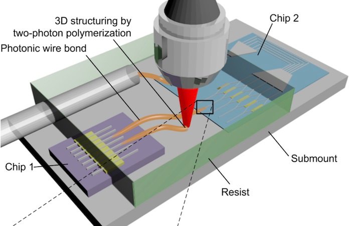 A typical example of a photonic wire bonding process.