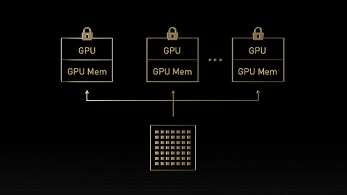 Second generation MIG allows for the virtualization of up to 7 GPU instances. 