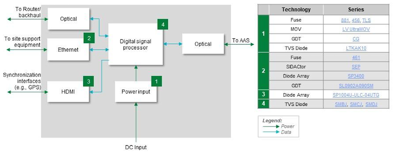 Baseband unit block diagram.