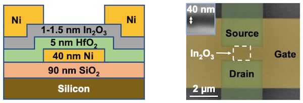 Structure of the In2O3 transistor 