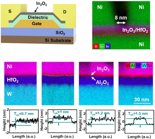 Scaled In2O3 transistor by high-resolution transmission electron microscopy