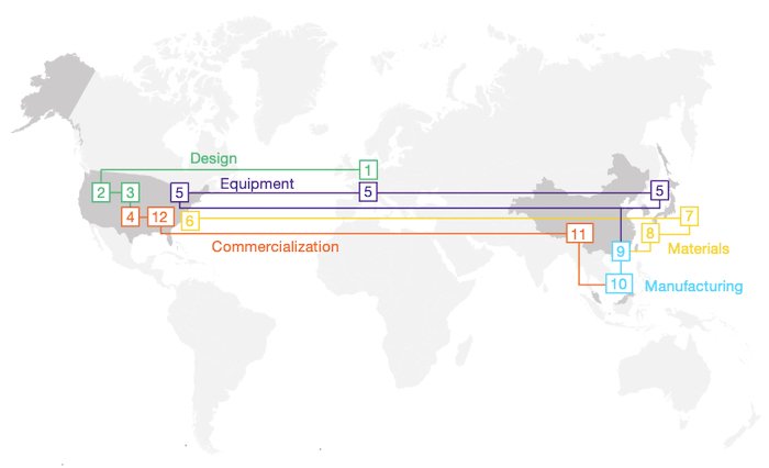 Today’s semiconductor supply chain is global by nature