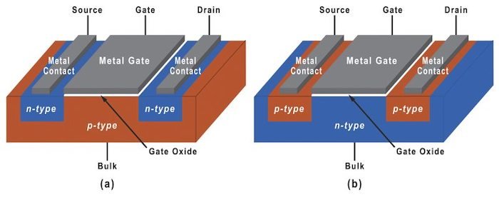 Overview of a PMOS (left) and NMOS (right).