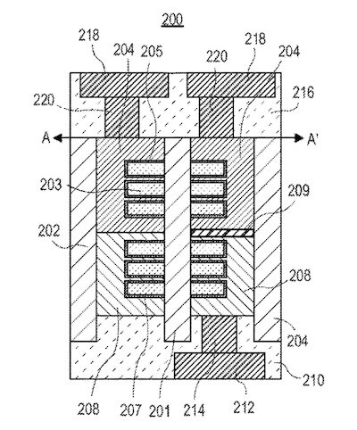 Intel’s stacked forksheet transistor concept.