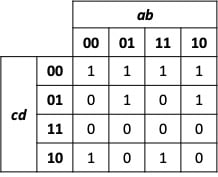 Karnaugh Map