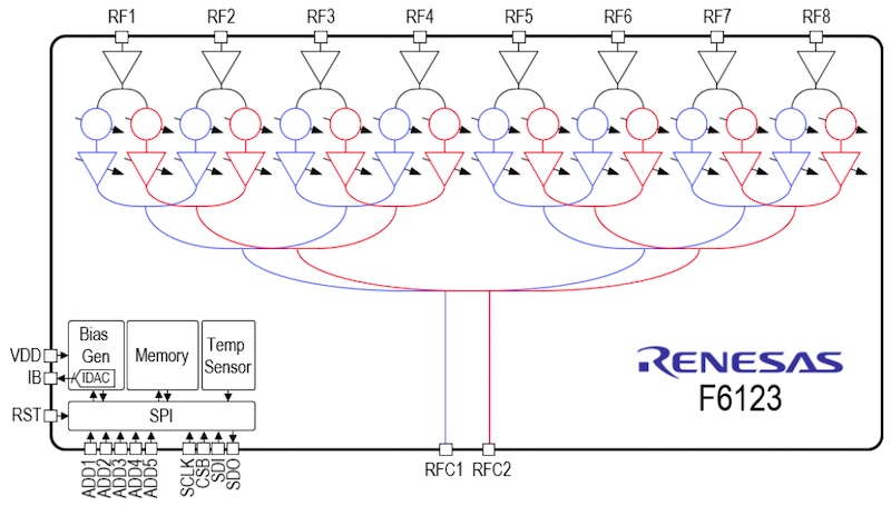 Renesas dual-beam active beamforming ICs