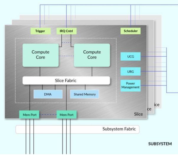 Architecting the Future IP 