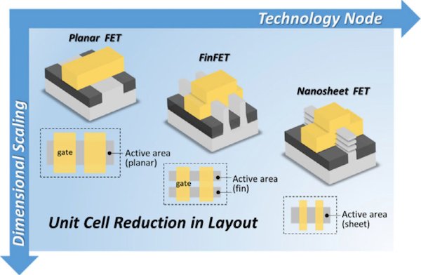 Transistor evolution