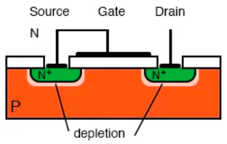 Semiconductor architecture of a lateral MOSFET