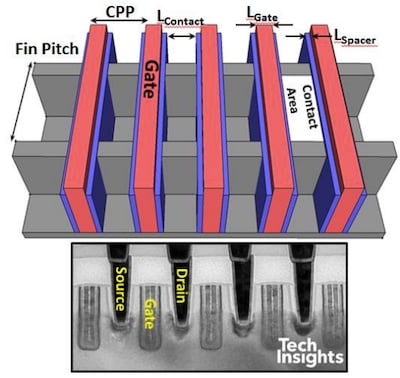 Contacted gate pitch for a FinFET