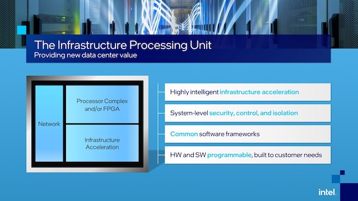 Intel's vision for an IPU.