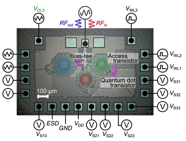 Quantum Motion's CMOS-based cryogenic IC. 