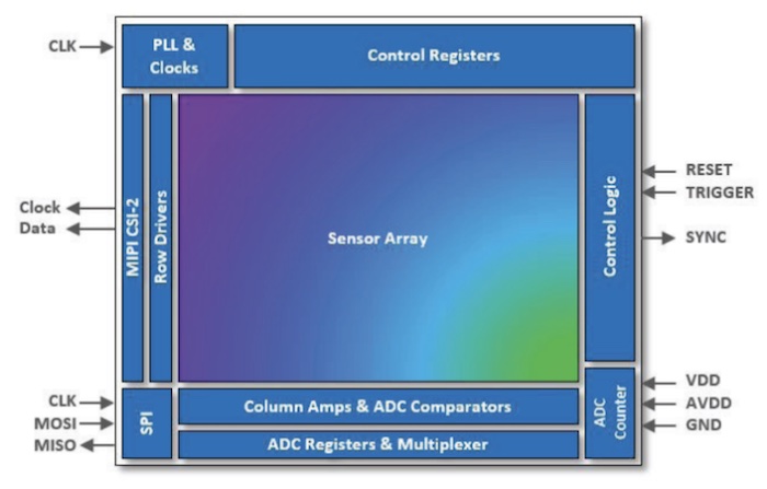 A high-level diagram of HWK1411’s subsystems.