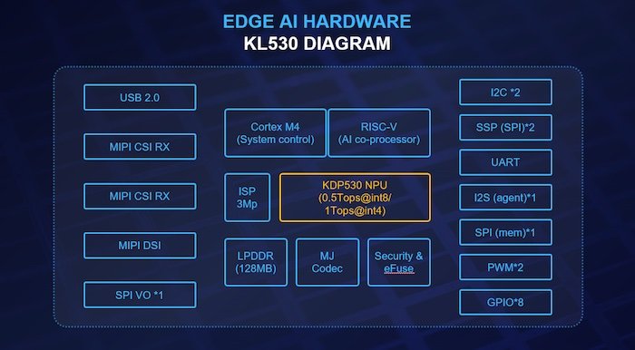 Block diagram of the KL530.