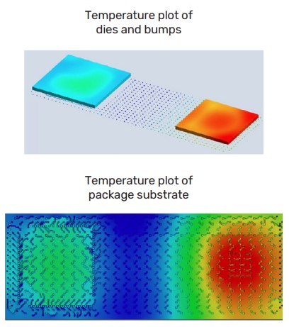 Thermal analysis of two chiplets.