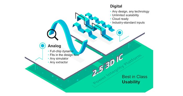 Features of mPower for analog and digital design.