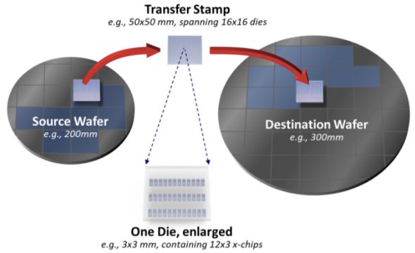 Transfer stamp 