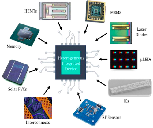 Applications of MTP