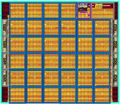 The ET-SoC-1 is a RISC-V-based HPC IC