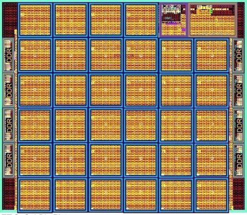 ET-SoC-1 die plot. 