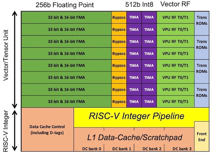 The architecture of the ET-Minion core. 