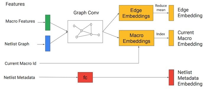 Process flow of Google’s IC AI.