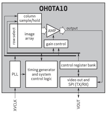 OHOTA10