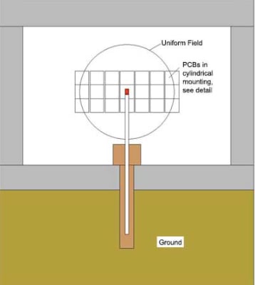 Conceptual view of the radiation point source
