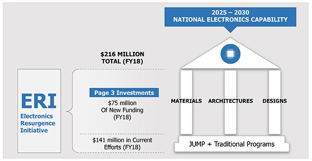 Goals of the Electronics Resurgence Initiative