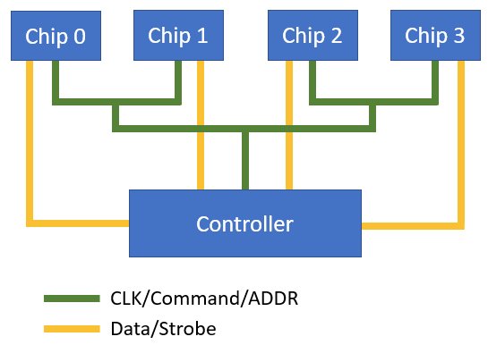 A double-T architecture for DDR layout and routing