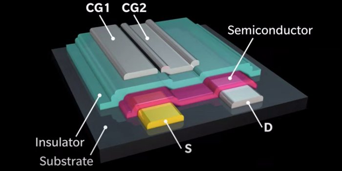 MMT layout