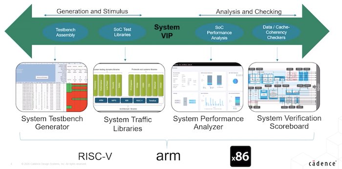 Components of System VIP