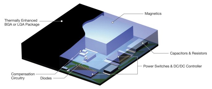 µModule