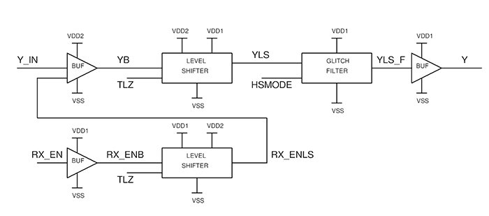 Receiver block diagram