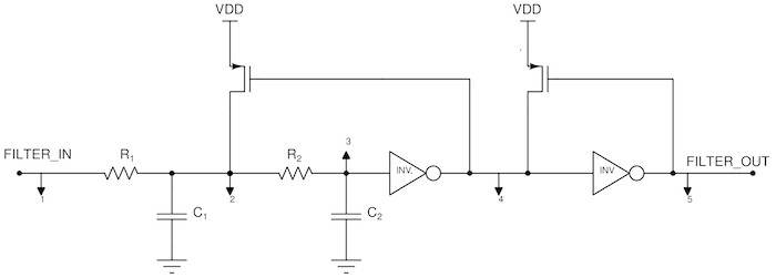Glitch filter design