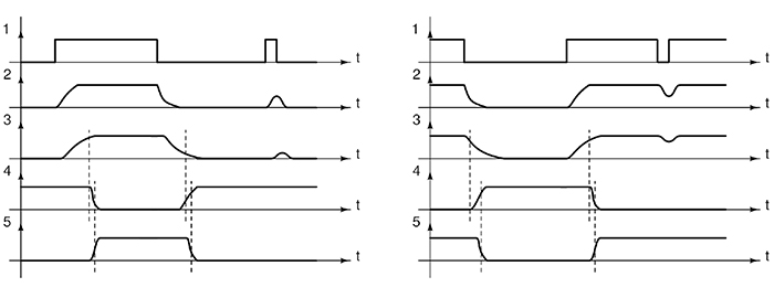 Timing diagram of glitch filter