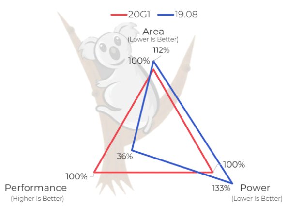 Features of the 20G1 release