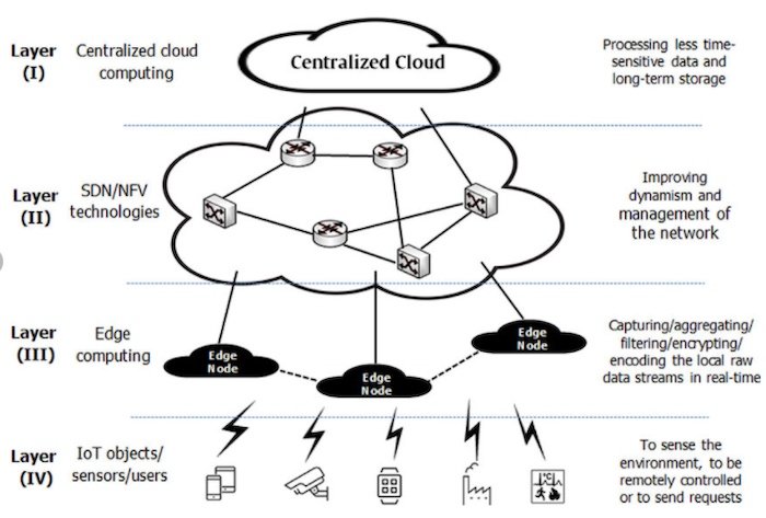 Example of neural networks running on the cloud.