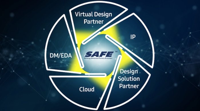 Diagram of SAFE offerings