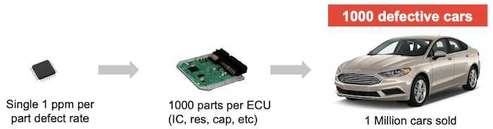Example of why AEC-Q100 matters
