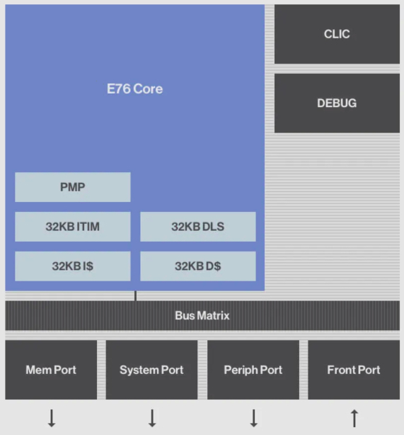 E76 block diagram 